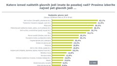 Slovenci imamo najraje juho, meso na žaru in sladoled