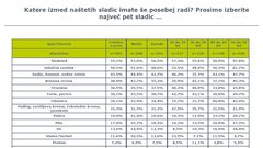 Slovenci imamo najraje juho, meso na žaru in sladoled