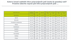 Slovenci imamo najraje juho, meso na žaru in sladoled