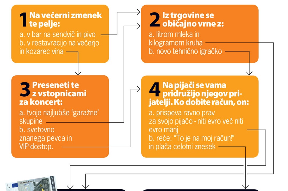 Te želi spraviti samo med rjuhe? (foto: Getty Images, Kevin Sweeney/Studio D., istockphoto.com, Chris Clinton, Wire Image, profimedia.si)