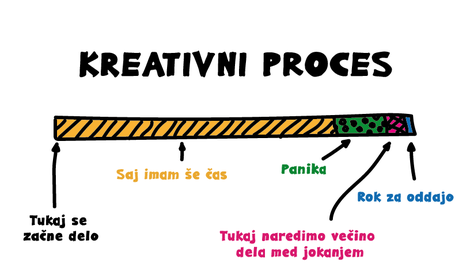 Kako izgleda kreativni proces grafične oblikovalke