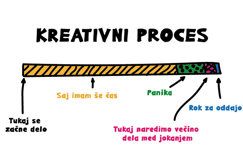 Kako izgleda kreativni proces grafične oblikovalke (foto: osebni arhiv)