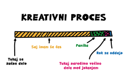 Kako izgleda kreativni proces grafične oblikovalke