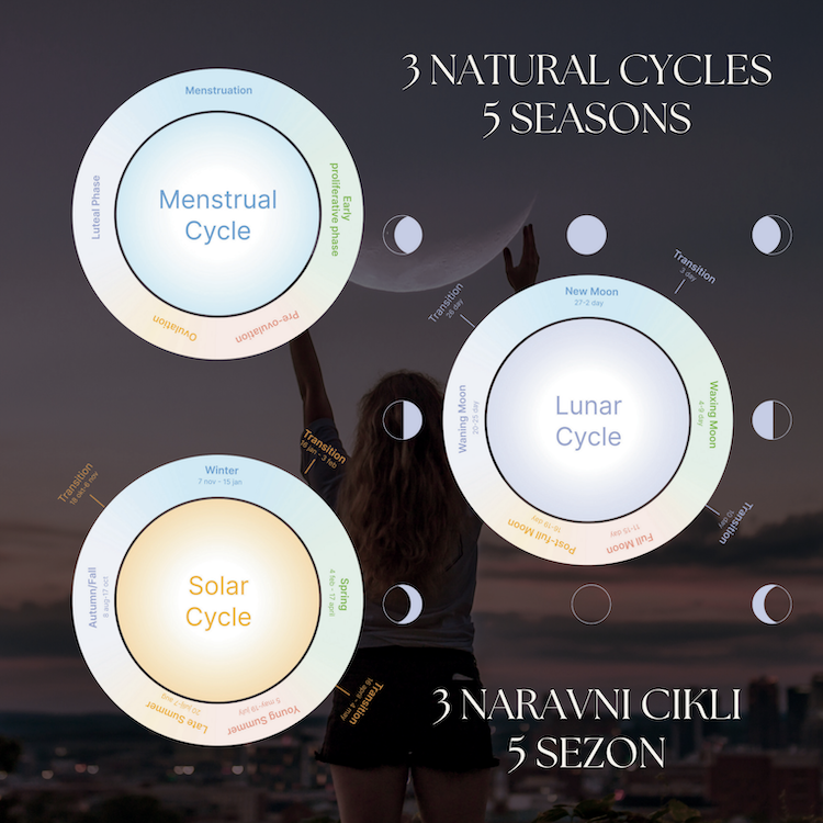 womanly seasons aplikacija